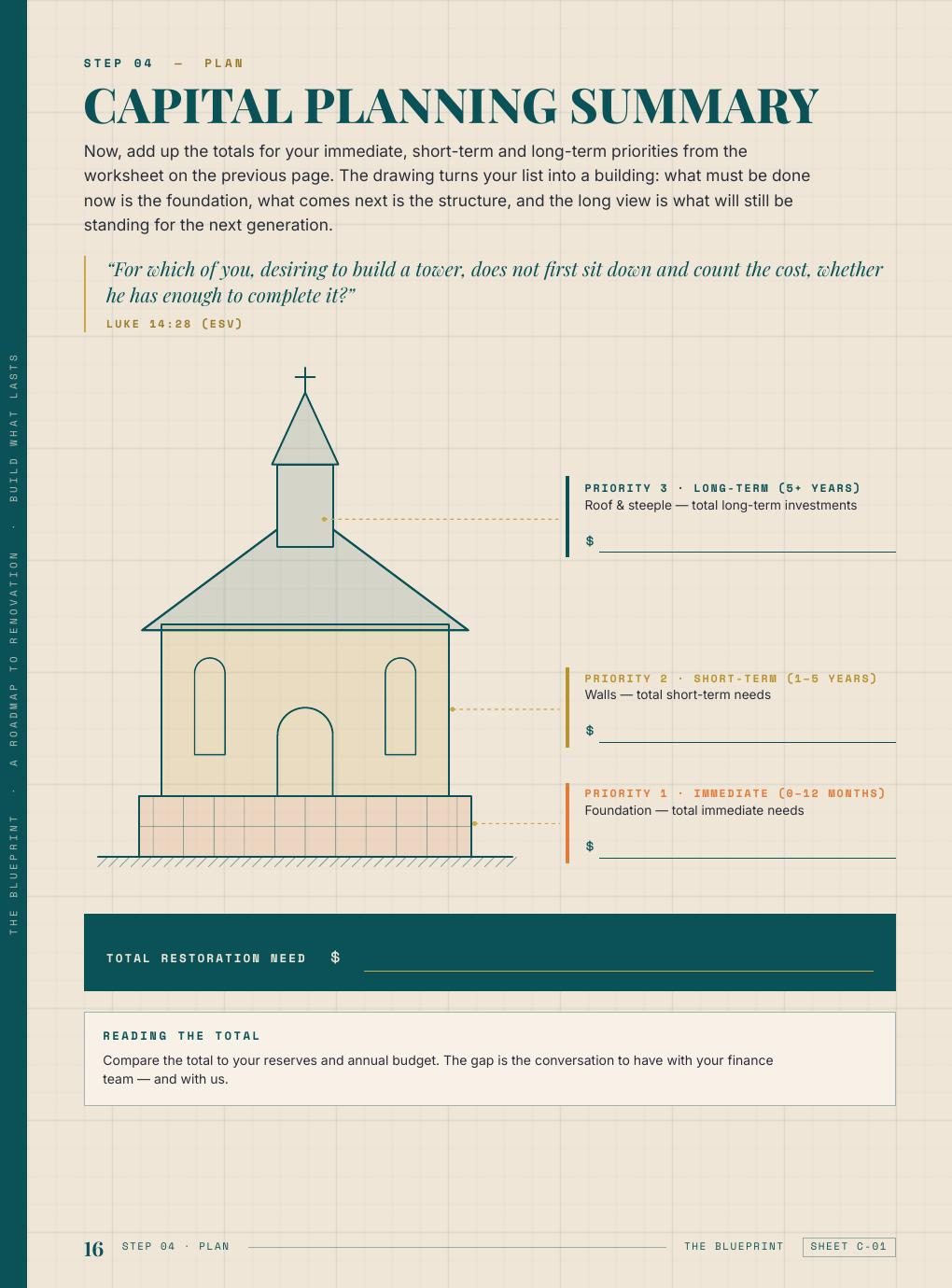 Capital planning summary drawn as a building