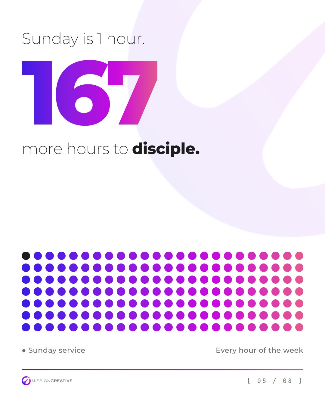 Sunday is 1 hour. 167 more hours to disciple.